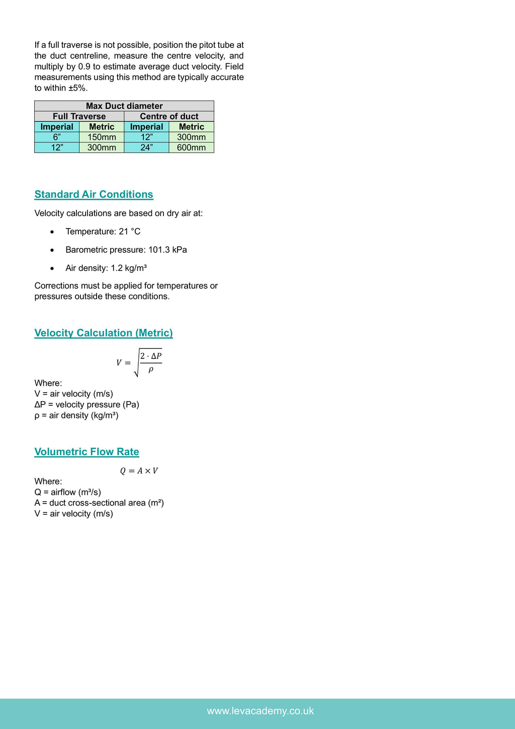 Small 12" Pocket Pitot (Fits 40 - 300mm DIA duct)