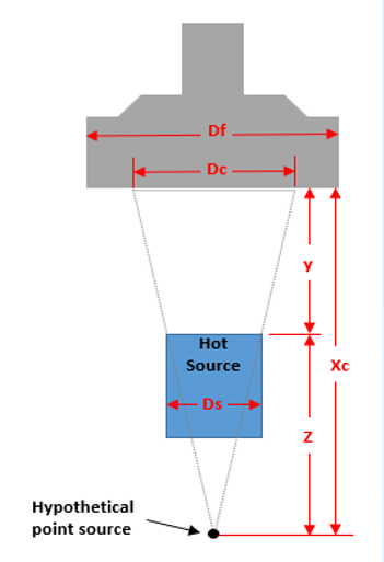 Useful Excel Calculator - Foundry canopy hood design (Rectangular and Circular hoods)