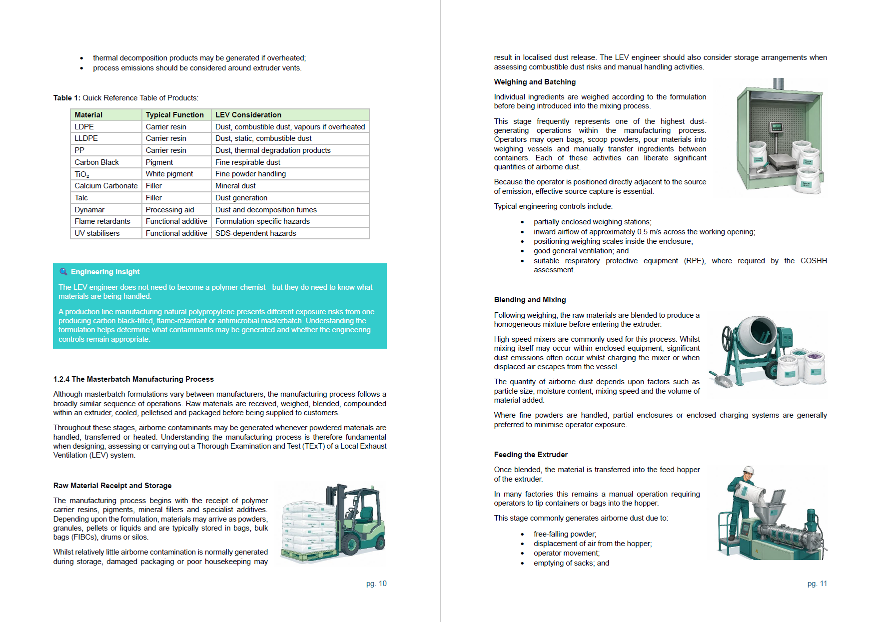 LEV105 Understanding Masterbatch